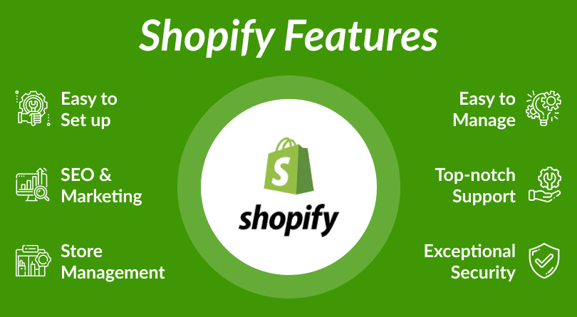 Best Shopify Tools - Shopify Features